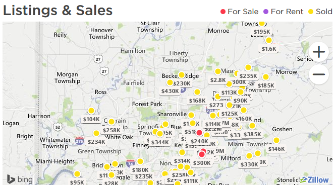 Philadelphia Recently Sold Properties